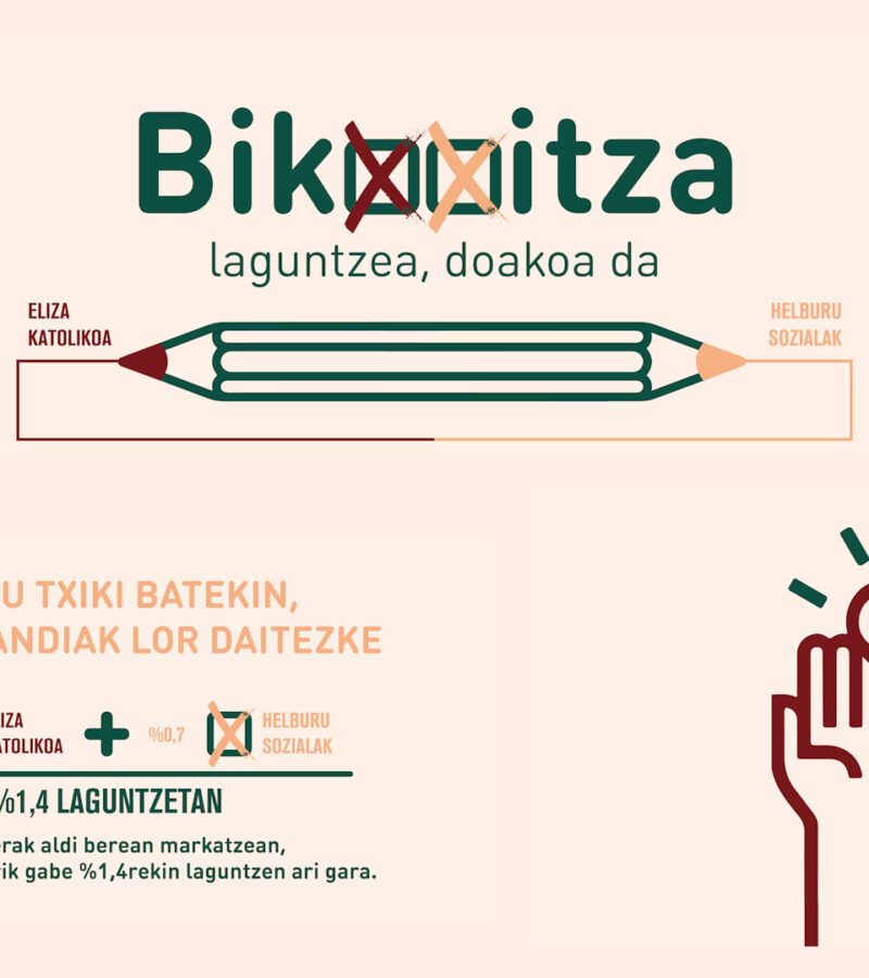 Gipuzkoako Elizaren jarduerek errenta aitorpenen %18aren babesa jaso dute