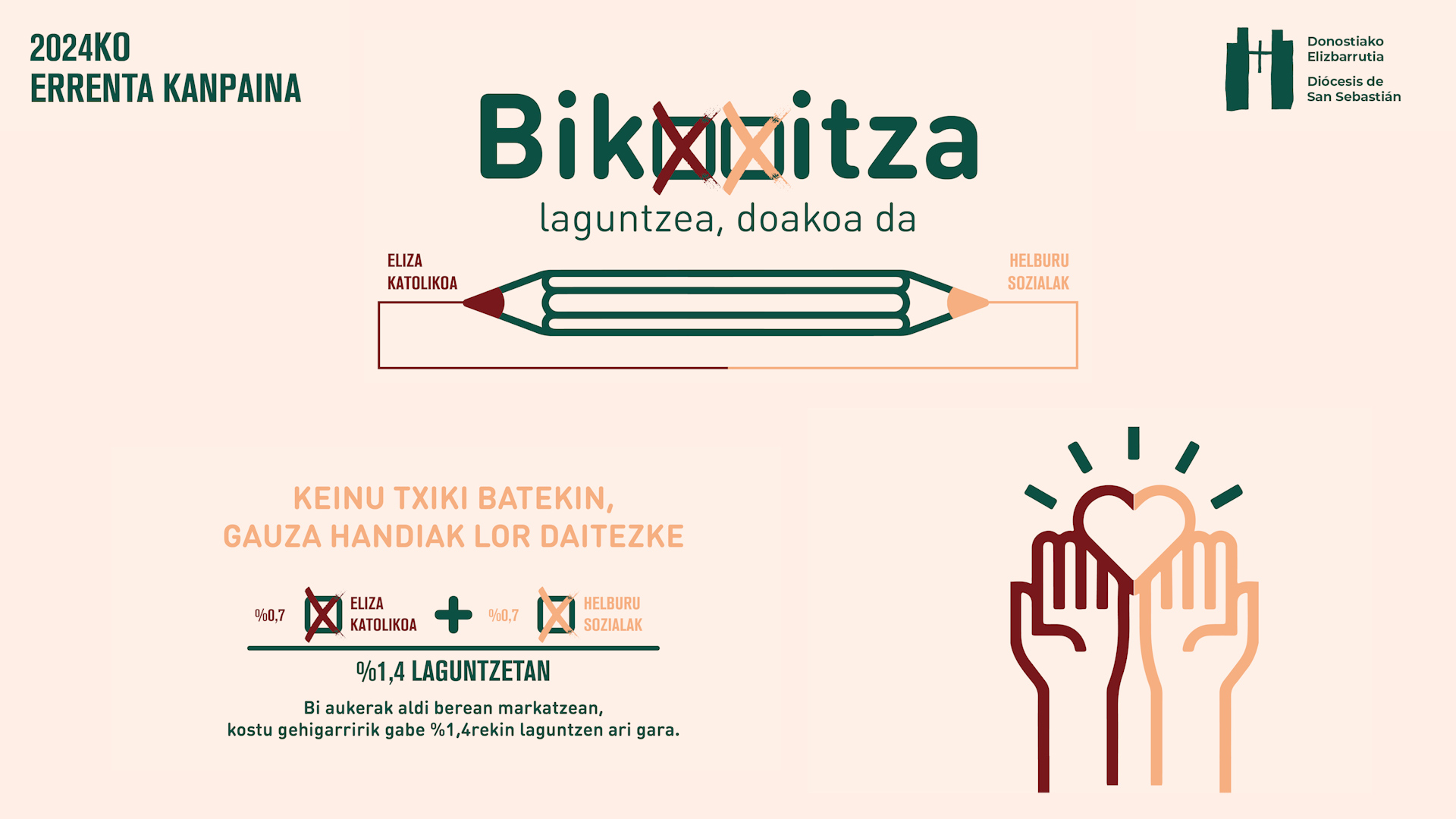 Gipuzkoako Elizaren jarduerek errenta aitorpenen %18aren babesa jaso dute